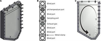 A Newly Designed Automatically Controlled, Sterilizable Flat Panel Photobioreactor for Axenic Algae Culture